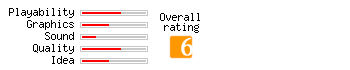 3D PacManiac rating