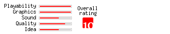 7 Wonders rating