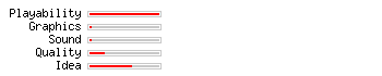 ActualCoach Serie A Manager rating