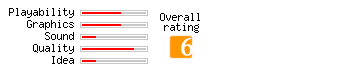 Agile Lines rating