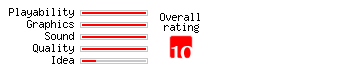 Air Strike II: Gulf Thunder rating
