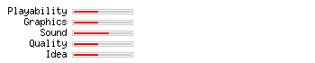 Airport Tycoon 2 rating