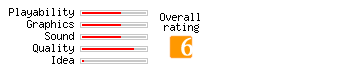 Alchemy Drop! rating