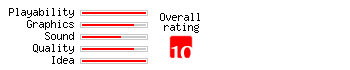 Ant War rating