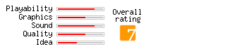 AntiPlanet rating
