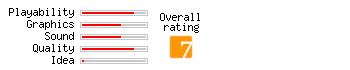Aqua Bubble 2 rating