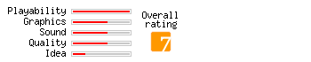 Aqua Bubble rating