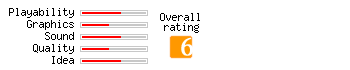 Aqua Slider rating