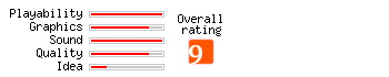 Aqua POP rating