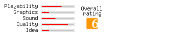 Arkanoid2000 rating