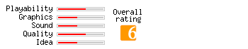 Asteroids 2005 rating