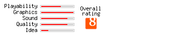 Astrobatics rating