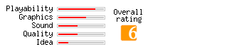 AstroRaid rating