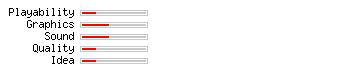 Atomic Robo Kid rating