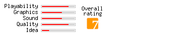 Batman - Revenge of the Joker rating