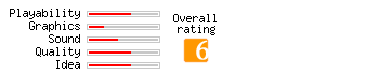 BattleMan rating