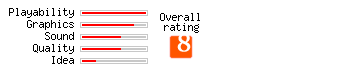 Beauty and the Beast: Roar of the Beast rating