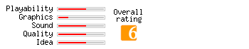 Bombard Deluxe rating