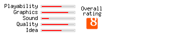 BrainBurst! rating