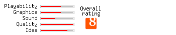 BrainsBreaker rating