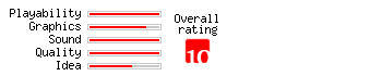 Break Quest rating