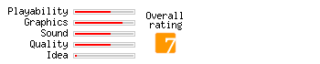 Bubble Bobble World rating
