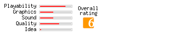Bubble Shooter rating