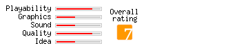 Bugatron Gold rating