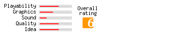 Burned Sky rating