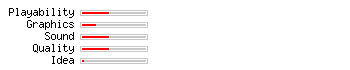 Carl's Classics rating