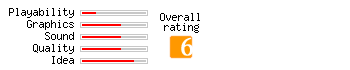 Carnivores 2 rating