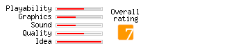 CarThief rating