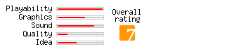 Castlevania Bloodlines rating