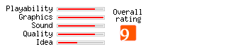 Celtic Kings rating