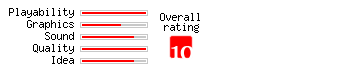 Chicken Invaders 2: The Next Wave rating
