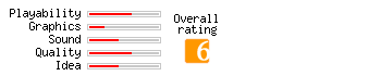 Commando rating