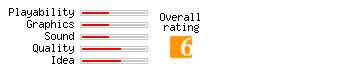 Crazy Tetris rating