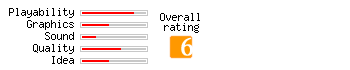 Crossfire rating
