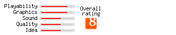 The Cursed Wheel rating
