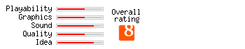 Digi Pool rating