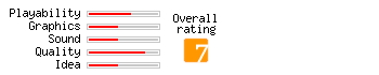 Double Dragon rating