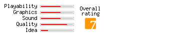 Dr. Germ rating