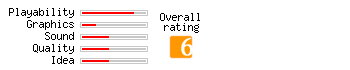 Dragon Jumper rating