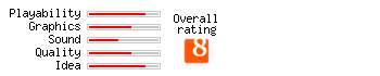 Ecco rating