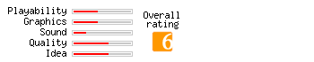 FireStones rating