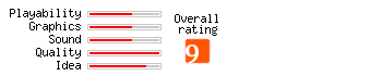 Fitznik rating