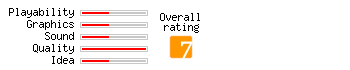 Five Card Frenzy rating