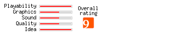 Flying Doughman rating