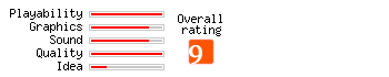 Fresco Wizard rating