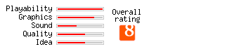 Frootz rating